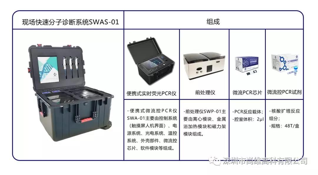 快速分子诊断系统.jpg